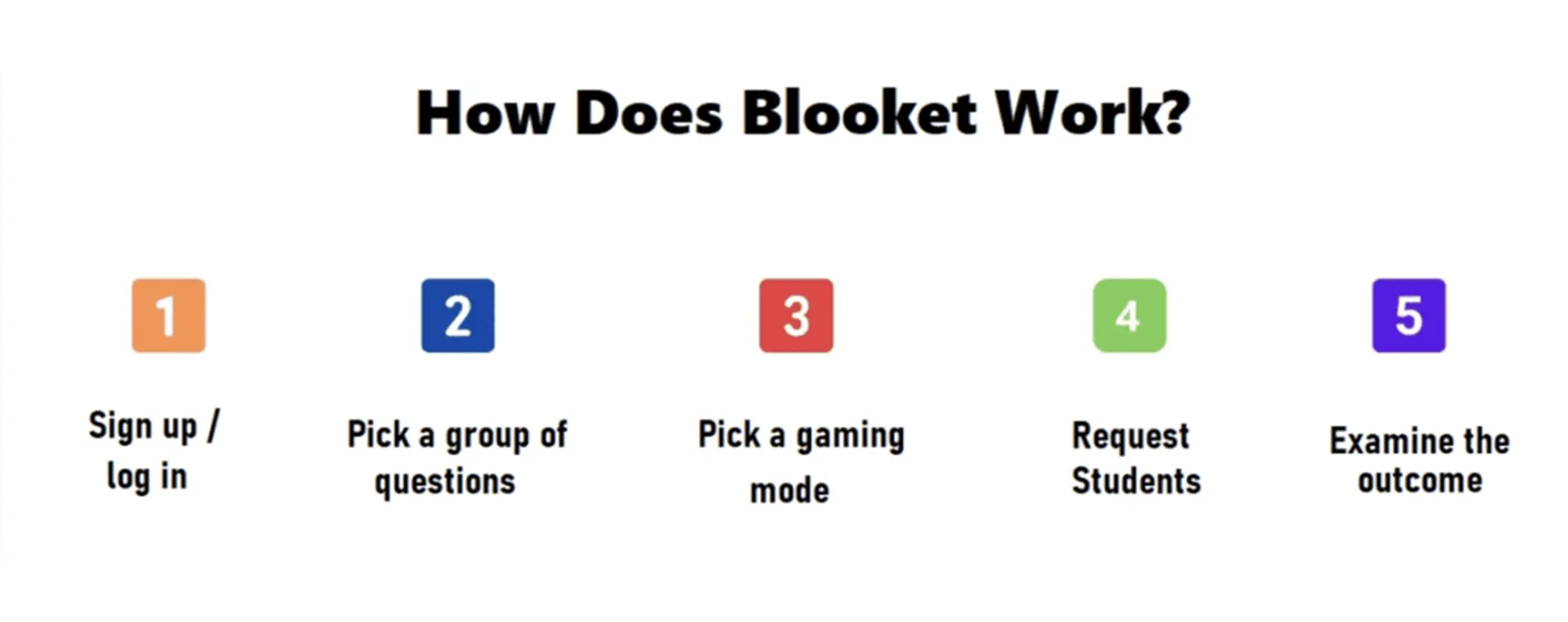 How Blooket Join Works2
